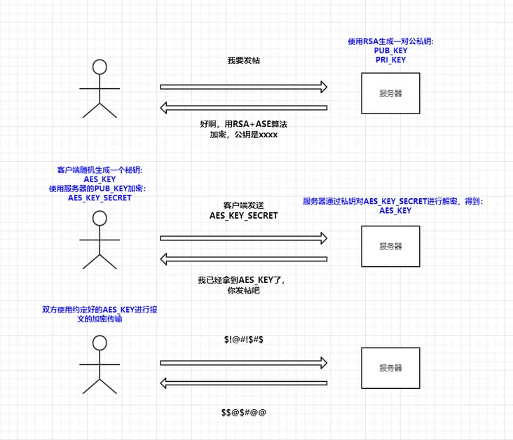 【347期】面试官：说说 HTTPS 是如何保证传输安全的？