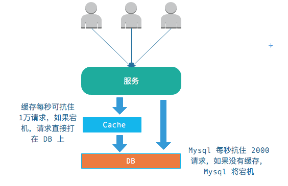 【10期】Redis 面试常见问答