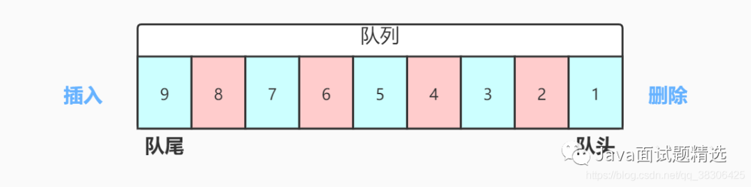 【204期】面试官：你手写过堵塞队列吗？