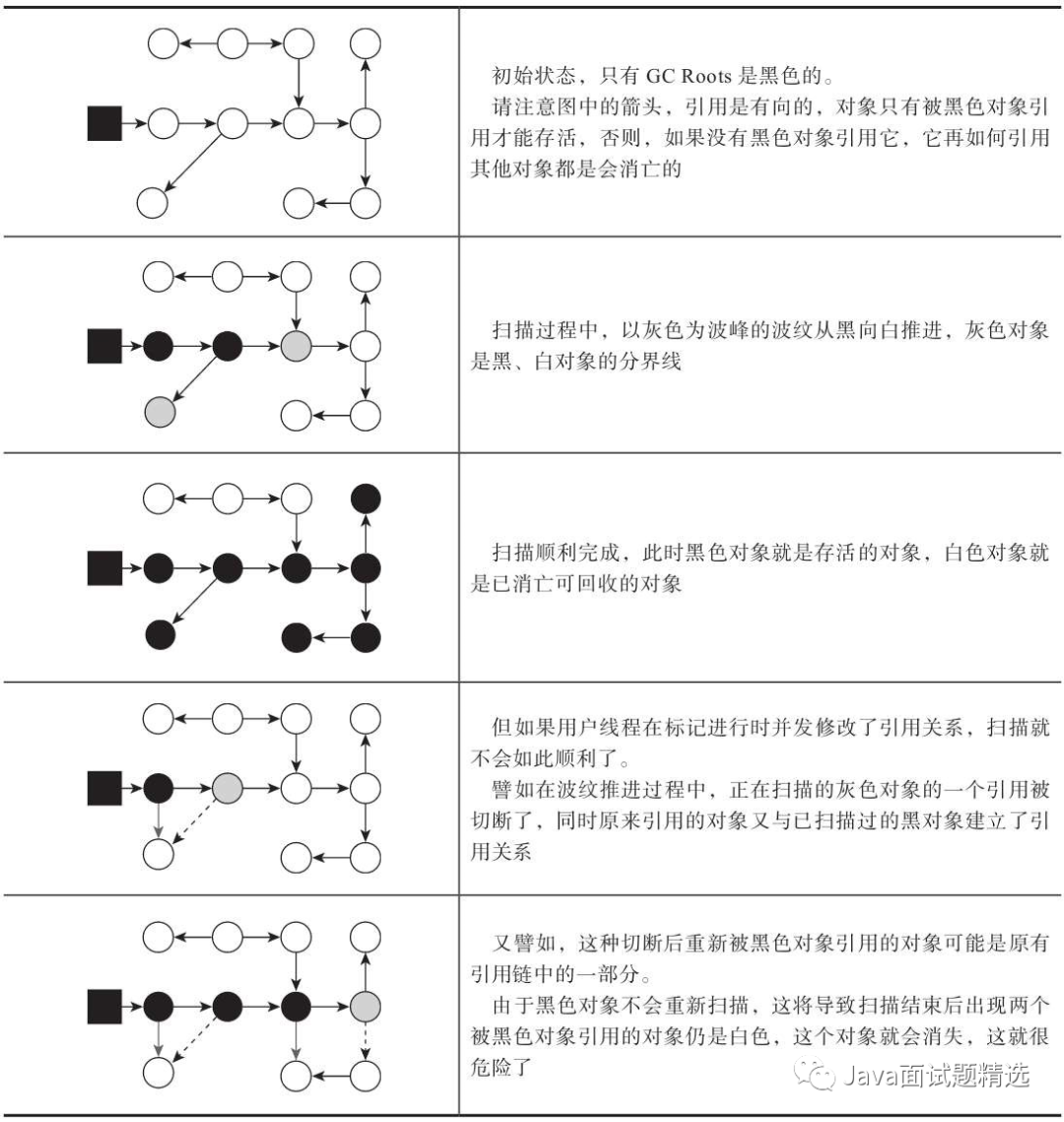 【241期】面试官：你了解JVM中的ZGC垃圾收集器吗？