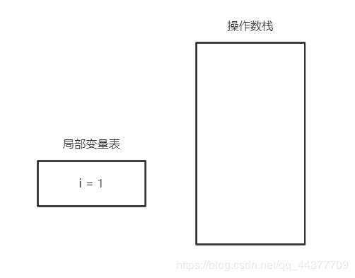 【118期】面试官：你真的清楚 i = i++和 i = ++i 的区别吗？