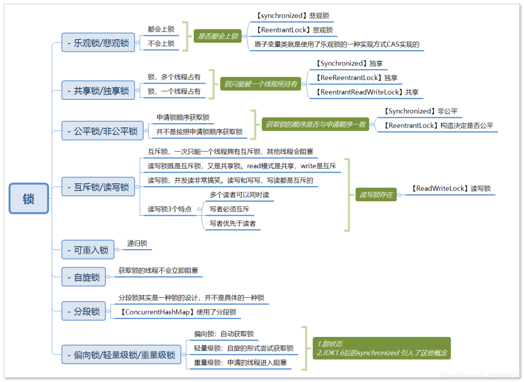 【388期】14个必问的 多线程&并发 面试题