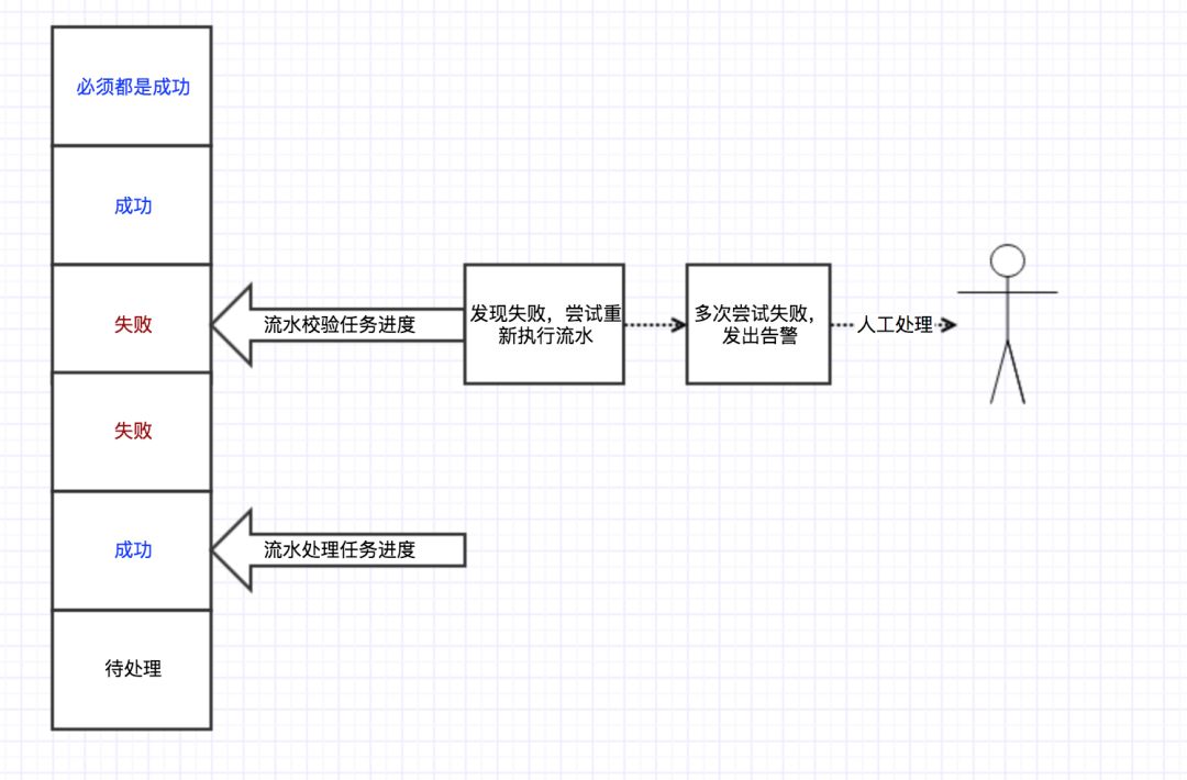 【53期】面试官：谈一下数据库分库分表之后，你是如何解决事务问题？