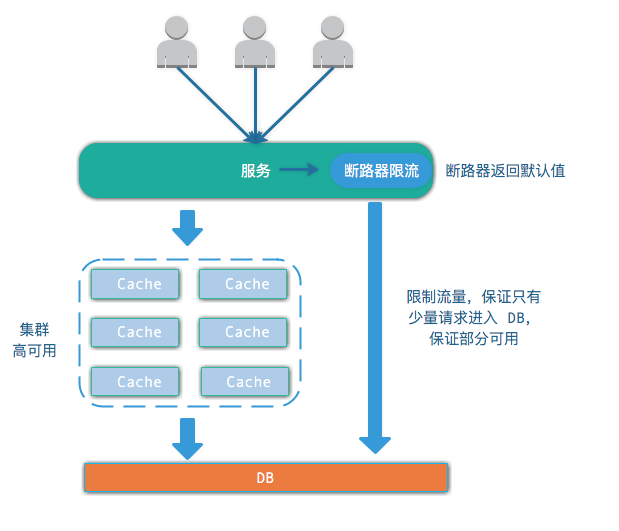 【10期】Redis 面试常见问答