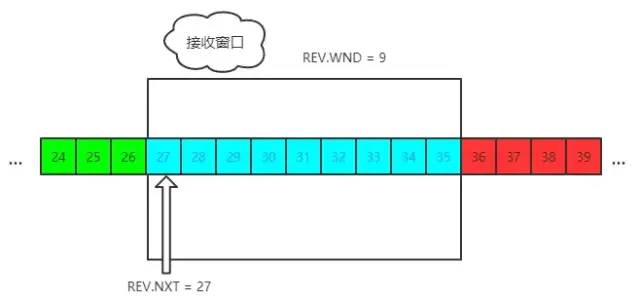 【115期】TCP协议面试10连问，总会用得到，建议收藏~