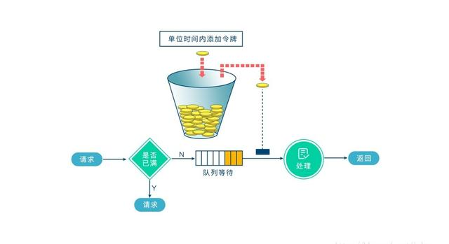 【373期】Nginx 面试40问