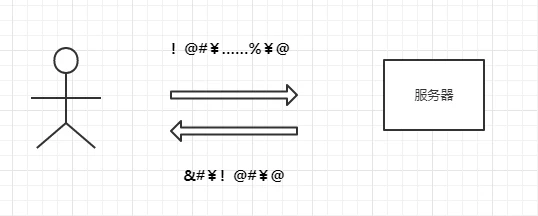 【347期】面试官：说说 HTTPS 是如何保证传输安全的？