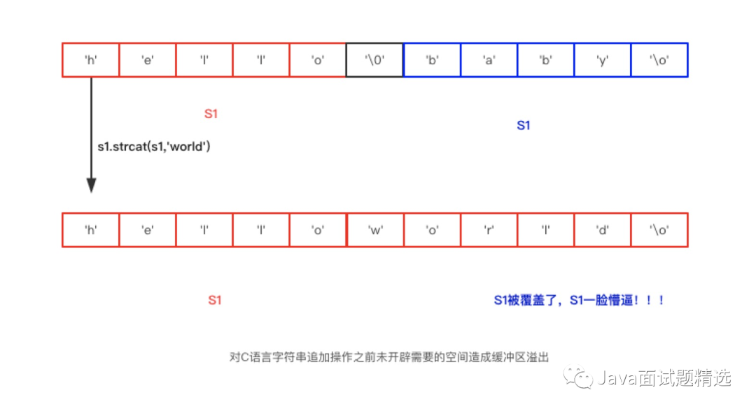 【134期】面试官：你知道 Redis 内部是怎么实现它的字符串的么？