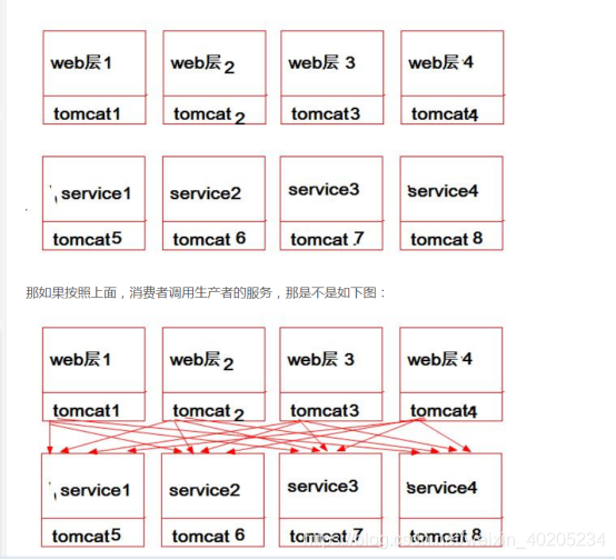 【334期】精心整理的15道 Dubbo 基础面试题，拿去！