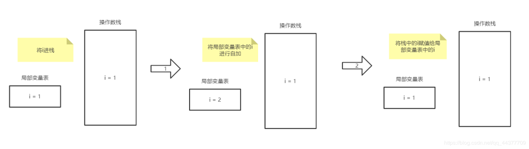 【118期】面试官：你真的清楚 i = i++和 i = ++i 的区别吗？