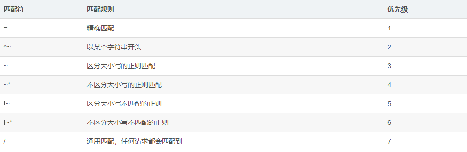 【373期】Nginx 面试40问