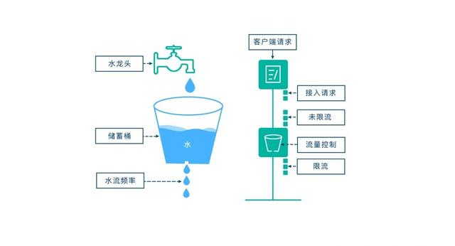 【373期】Nginx 面试40问