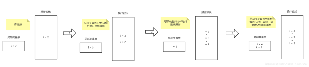 【118期】面试官：你真的清楚 i = i++和 i = ++i 的区别吗？