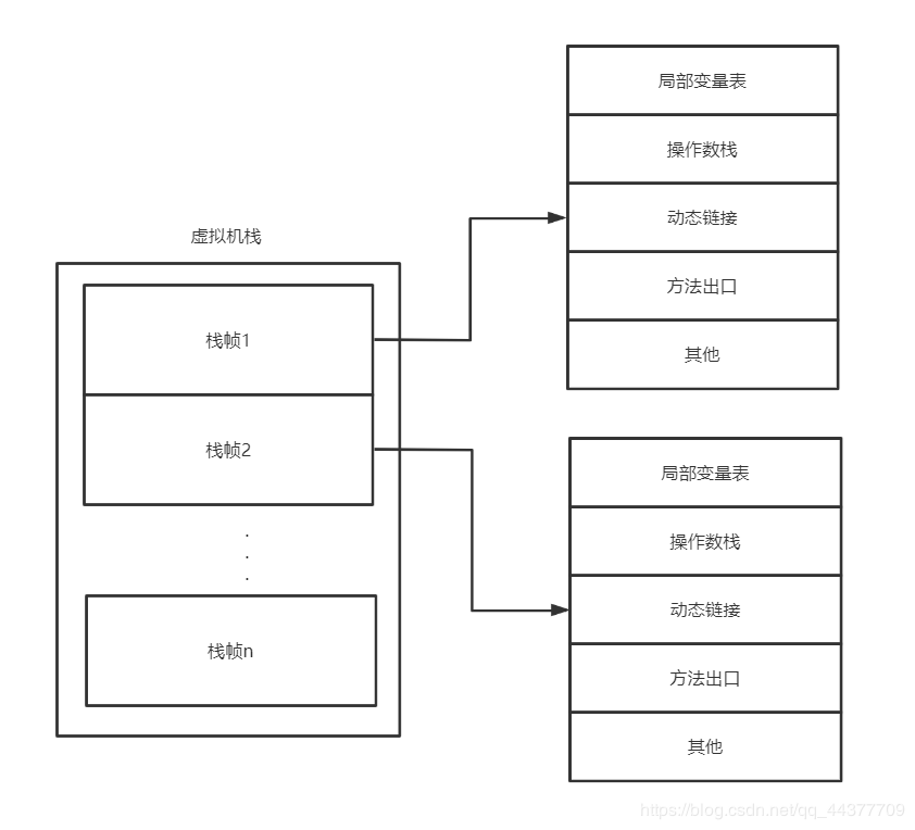 【118期】面试官：你真的清楚 i = i++和 i = ++i 的区别吗？