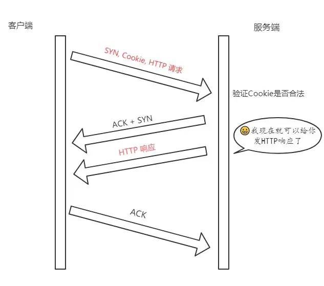 【115期】TCP协议面试10连问，总会用得到，建议收藏~