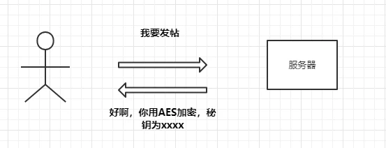 【347期】面试官：说说 HTTPS 是如何保证传输安全的？