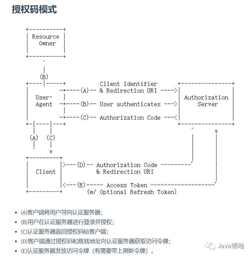 教你使用gitee做第三方登录