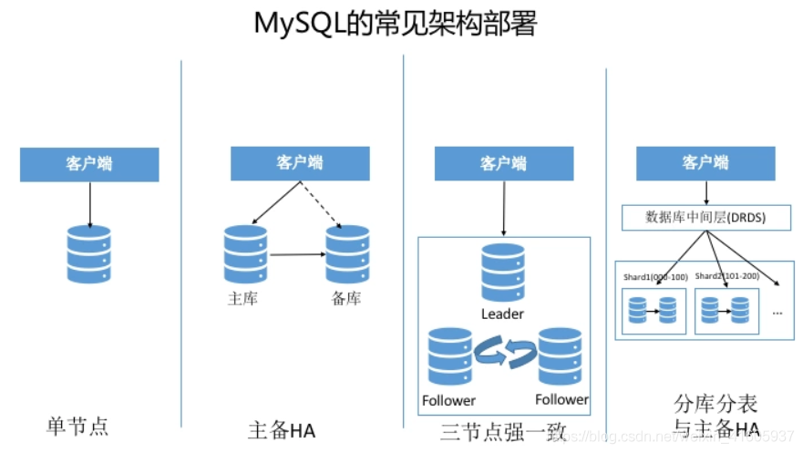 【349期】面试官：MySQL和Hbase的区别是什么？各自适用什么场景。