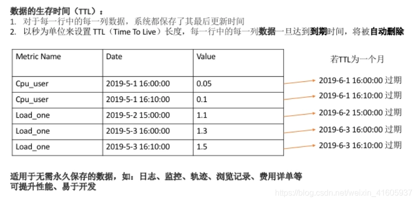 【349期】面试官：MySQL和Hbase的区别是什么？各自适用什么场景。