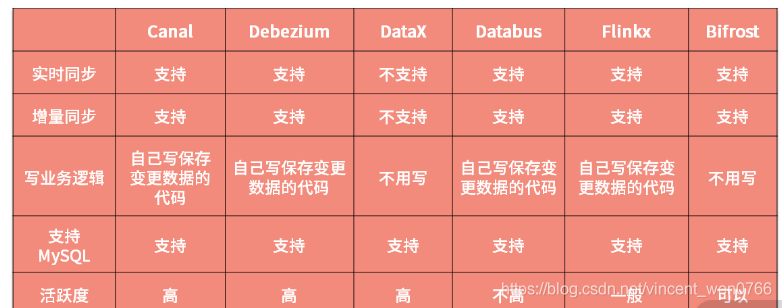 【366期】跨库多表存在大量数据依赖问题有哪些解决方案？