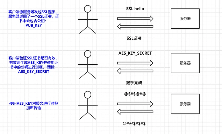 【347期】面试官：说说 HTTPS 是如何保证传输安全的？