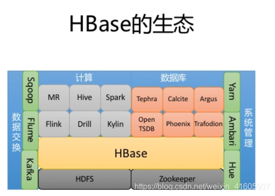 【349期】面试官：MySQL和Hbase的区别是什么？各自适用什么场景。