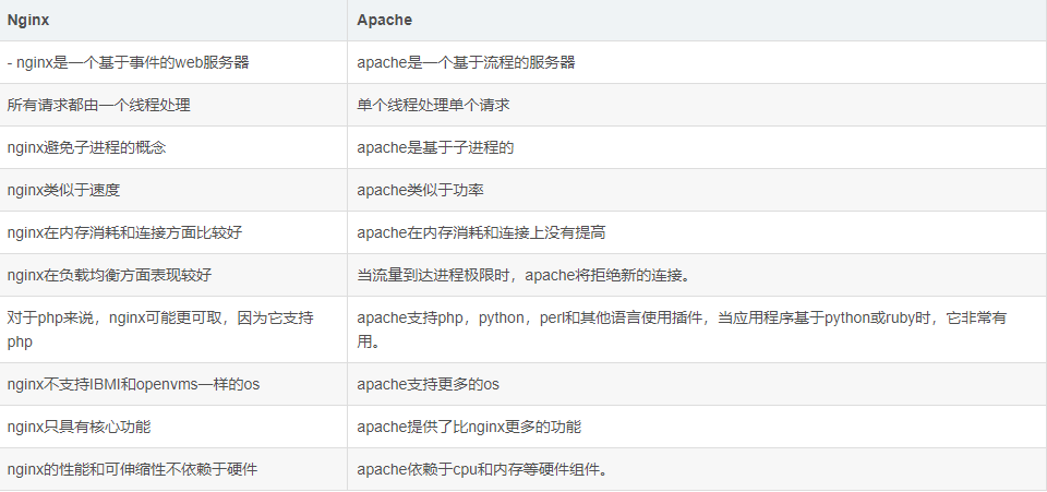 【373期】Nginx 面试40问