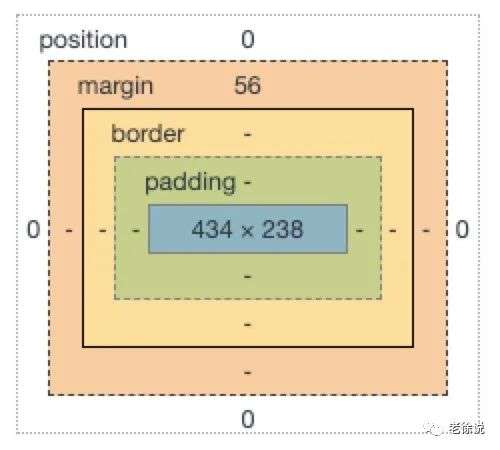 前端从零开始（52）box-sizing 盒类型