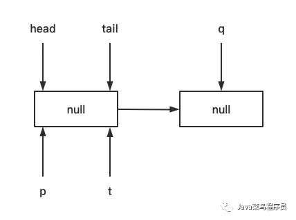 Java JUC ConcurrentLinkedQueue解析