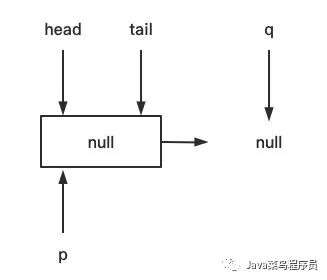 Java JUC ConcurrentLinkedQueue解析