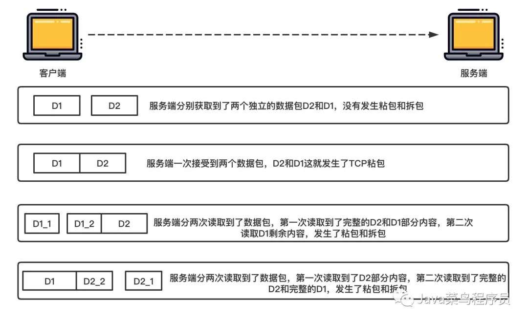 Netty入门学习总结