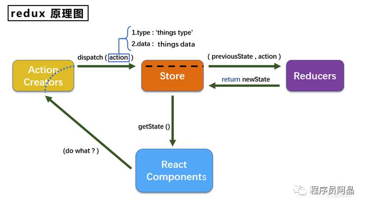 React高级部分（二）