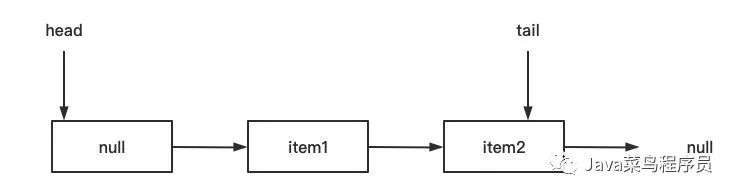 Java JUC ConcurrentLinkedQueue解析