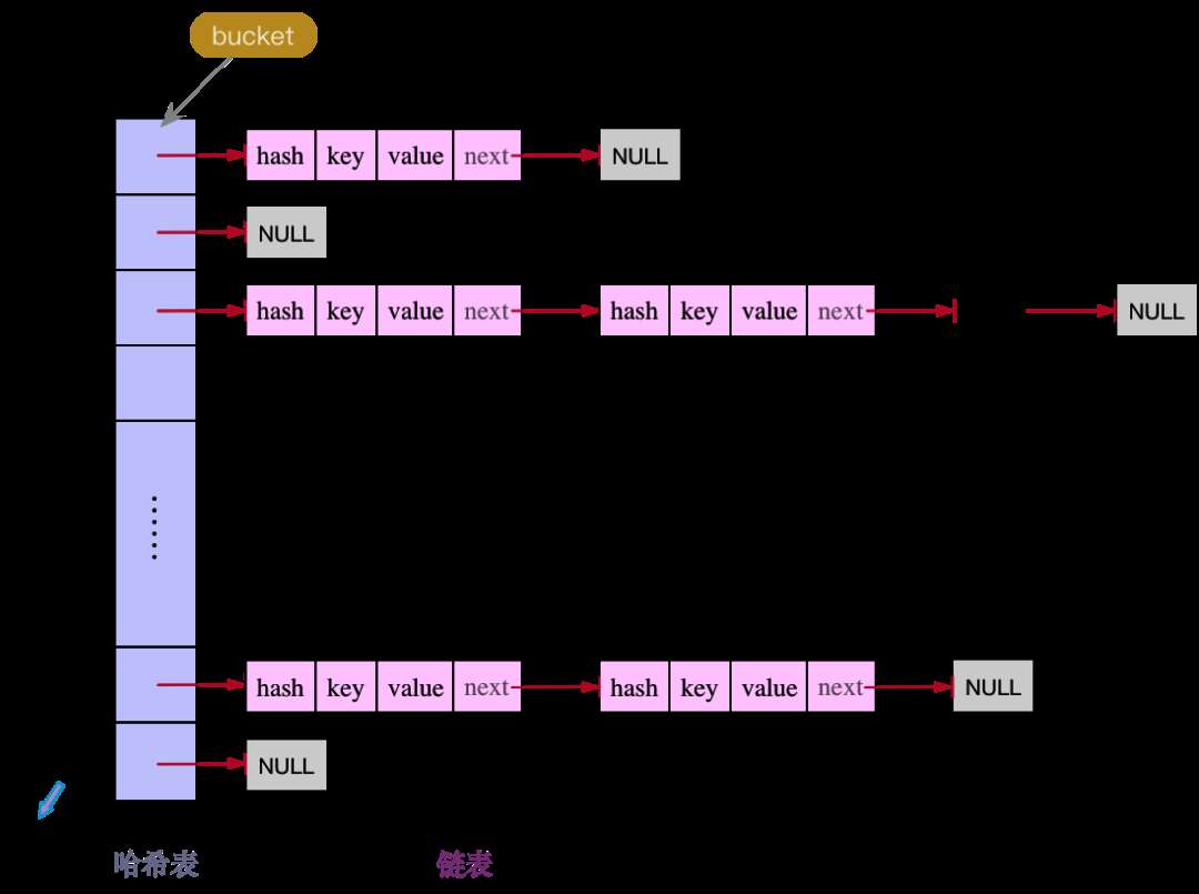 高端的面试从来不会在HashMap的红黑树上纠缠太多