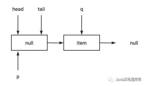 Java JUC ConcurrentLinkedQueue解析