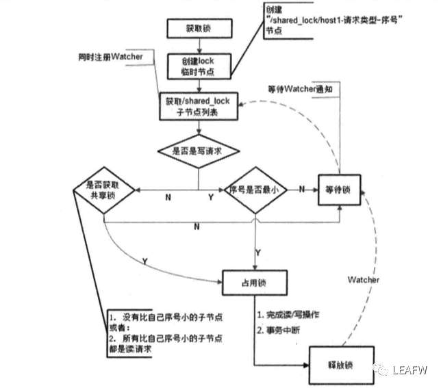 实现分布式锁的各种姿势