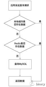 实践篇 -- Redis客户端缓存在SpringBoot应用的探究