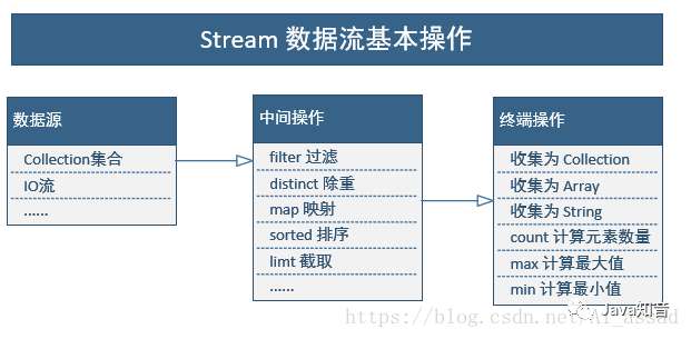 Java8 Stream 遍历数据效率差？实测结果出乎意料~~