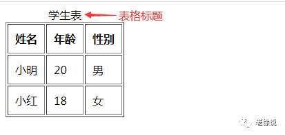 前端从零开始（16）表格标签 table