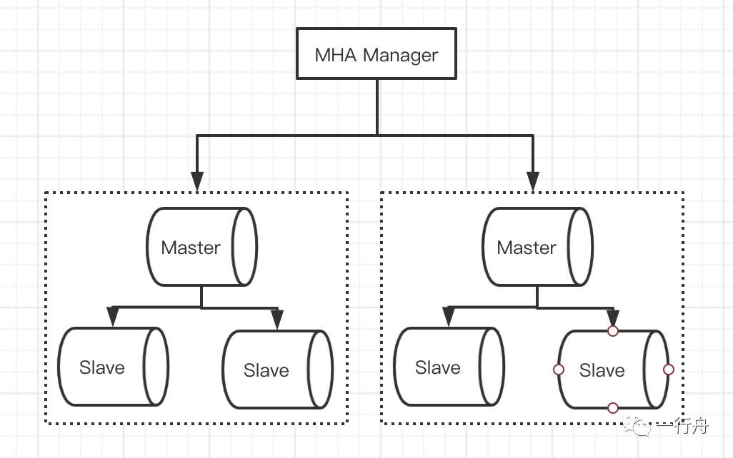 系统架构实践与总结-冗余