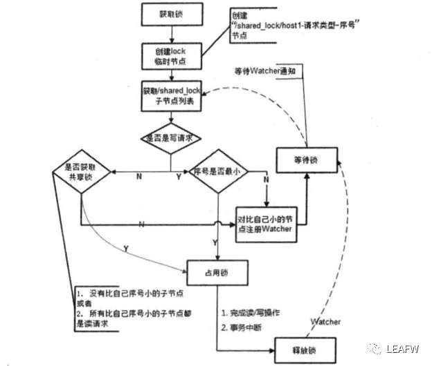 实现分布式锁的各种姿势