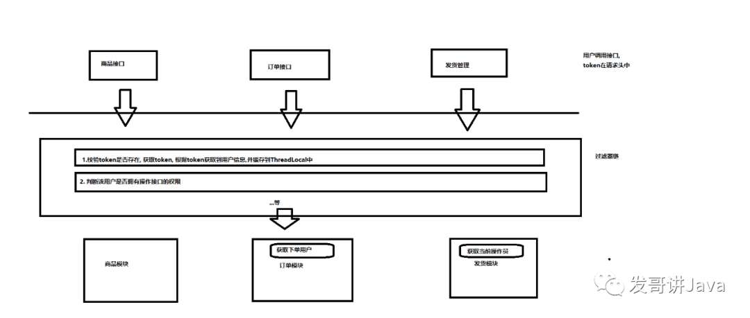 涉及ThreadLocal不再怕