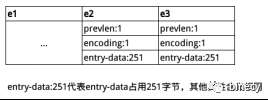 Redis列表实现原理之ziplist结构