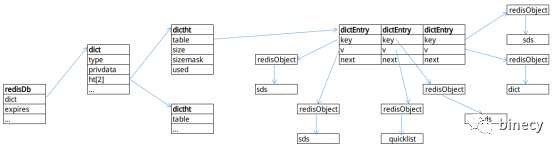 Redis核心原理与实践--散列类型与字典结构实现原理