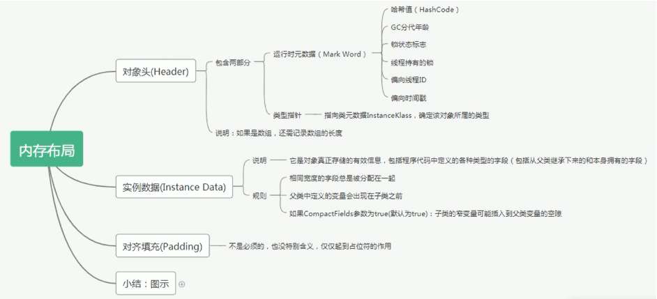 【JVM系统学习之路】对象的实例化内存布局与访问定位