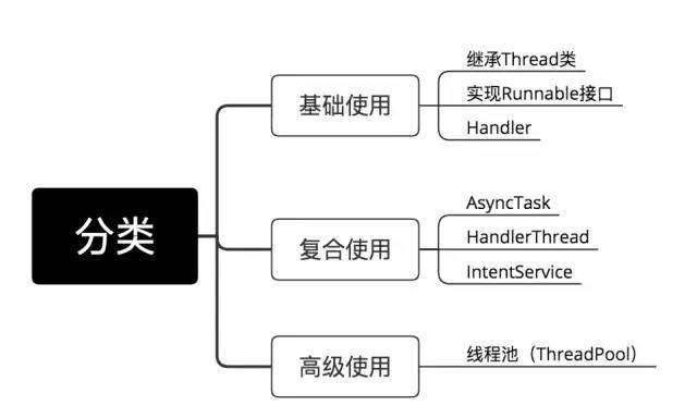 Android：关于多线程的总结知识都在这里了！