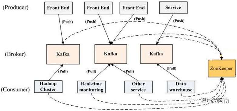 Kafka（一）：背景及架构介绍