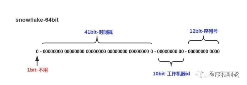 常见的分布式唯一ID方案