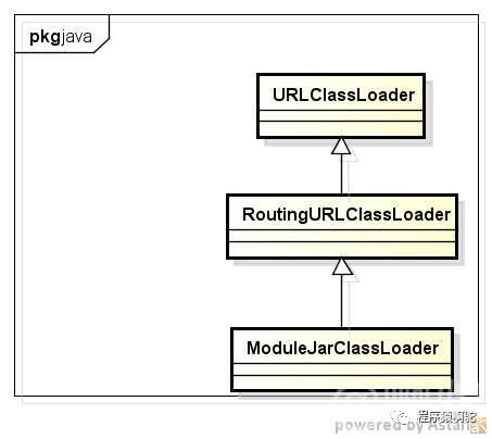 JVM层面的切面实现 : jvm-sandbox 之 <应用启动>