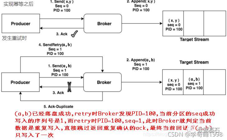 Kafka进阶面试题分享